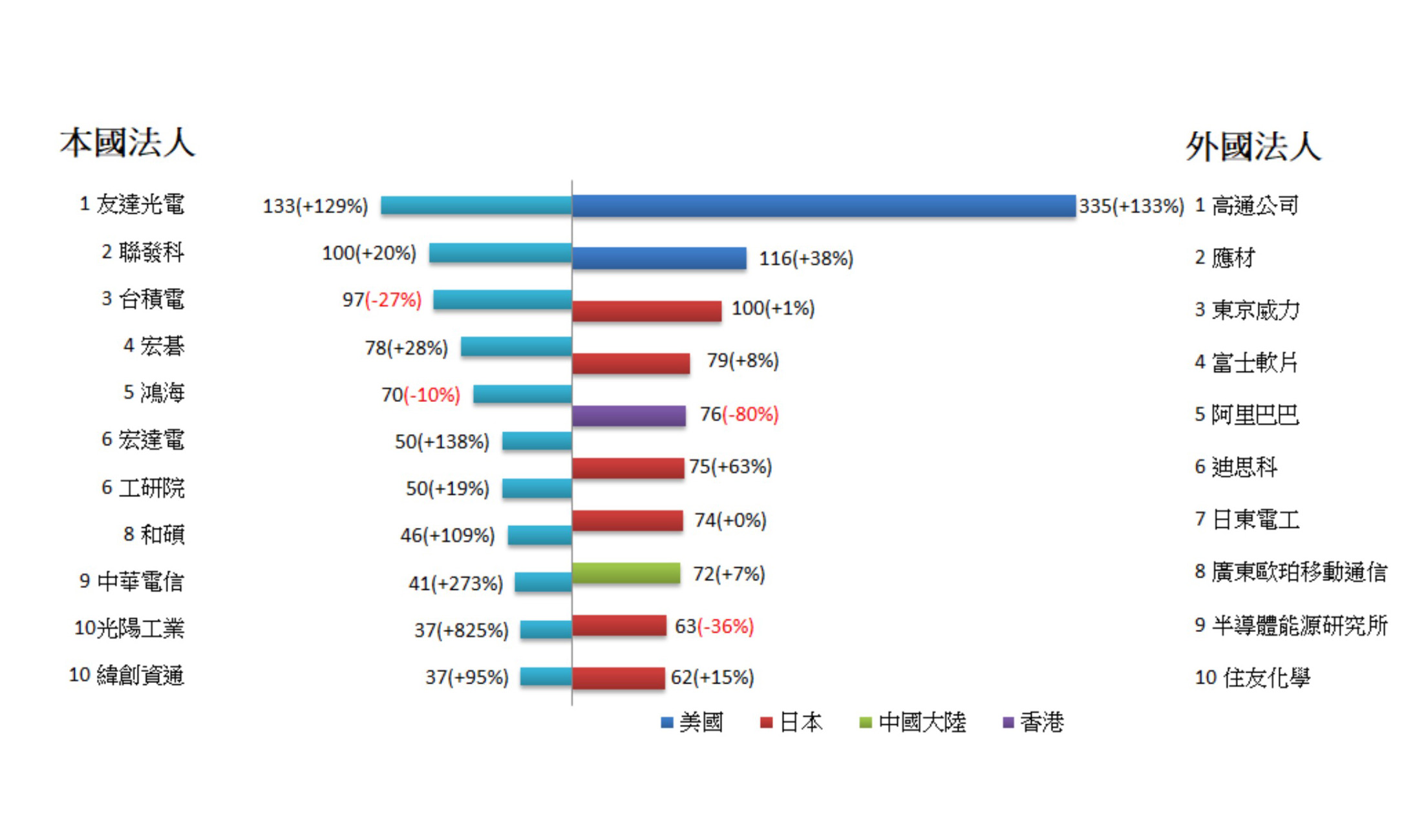 成長825%、37件專利，光陽成為今年榜上的大黑馬